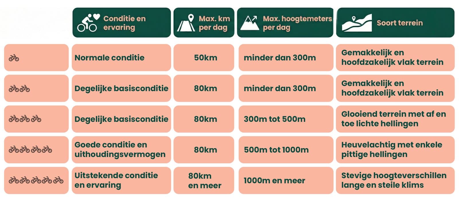 Schema Fietsniveau 1